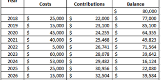 Wa Strata Sinking Fund Planning Vs Maintenance Plans And