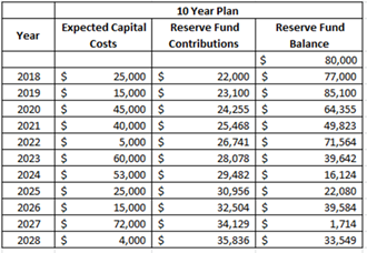 Wa Strata Sinking Fund Planning Vs Maintenance Plans And